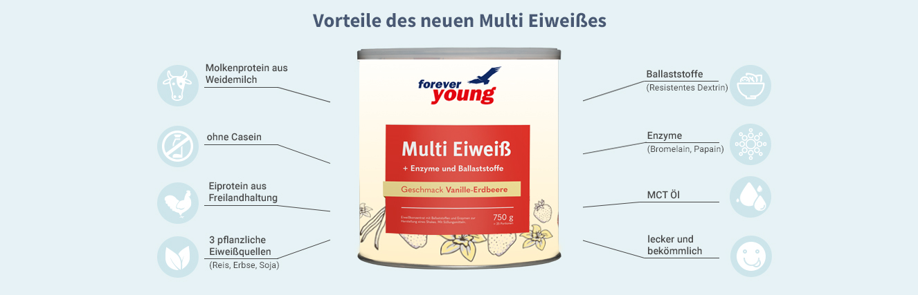 Infografik: Multi Eiweiß